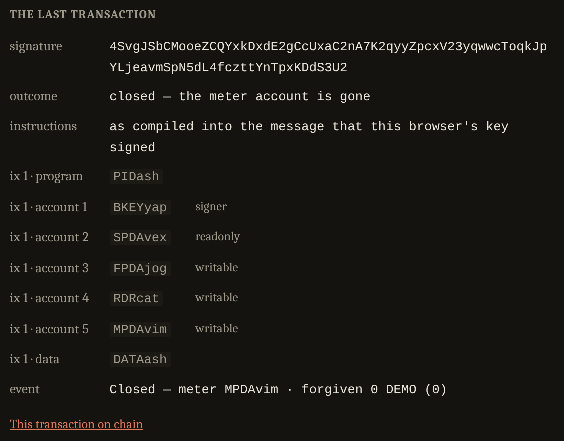 Signature, an outcome reading closed, the meter account is gone, a row saying where the instruction rows came from, then the instruction: program, five accounts with their flags, and the data. Then the decoded Closed event.
