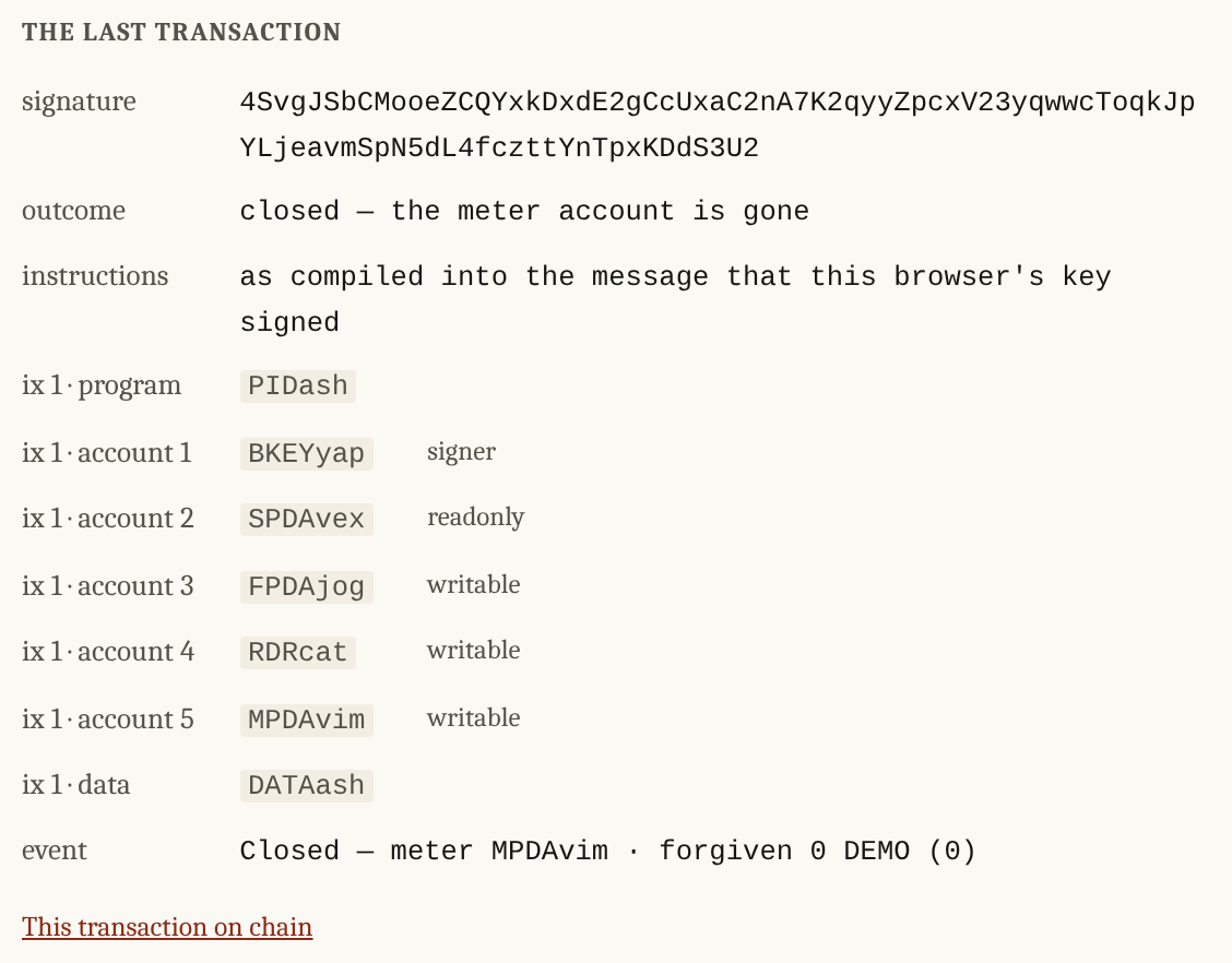 Signature, an outcome reading closed, the meter account is gone, a row saying where the instruction rows came from, then the instruction: program, five accounts with their flags, and the data. Then the decoded Closed event.