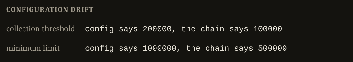 Two rows, each reading config says one number and the chain says another.