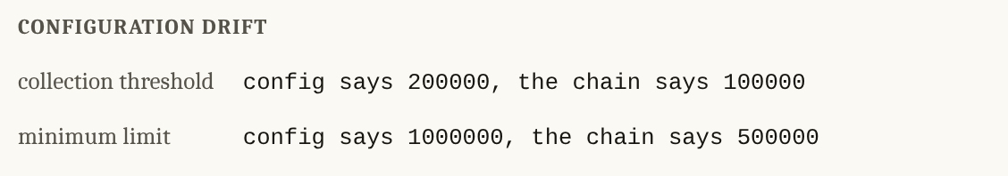 Two rows, each reading config says one number and the chain says another.
