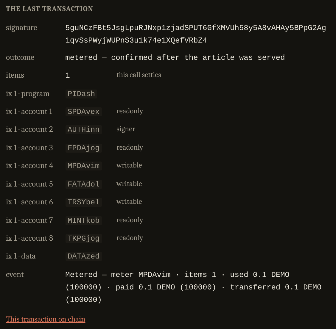Signature, outcome, items, then the instruction: program, eight accounts in order with their signer and writable flags, and the data. Then the decoded event, and a link reading This transaction on chain.