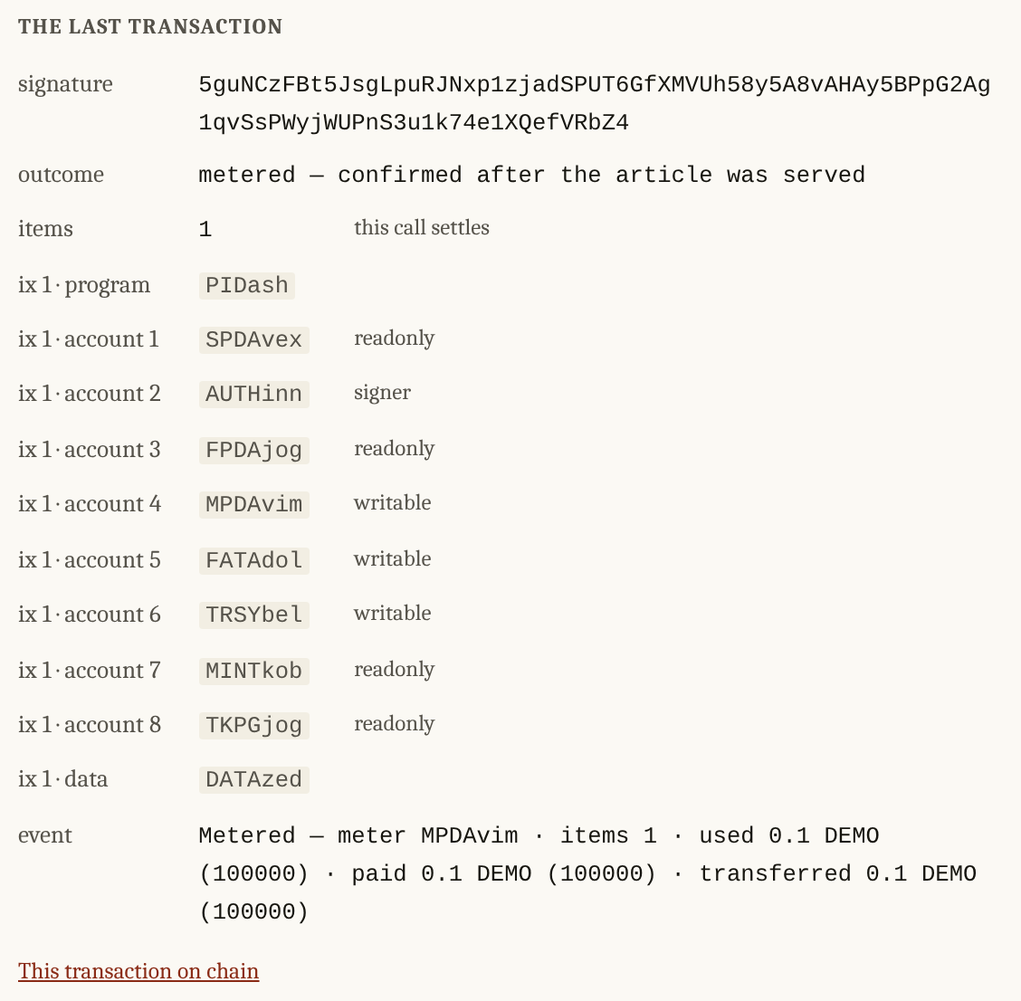 Signature, outcome, items, then the instruction: program, eight accounts in order with their signer and writable flags, and the data. Then the decoded event, and a link reading This transaction on chain.