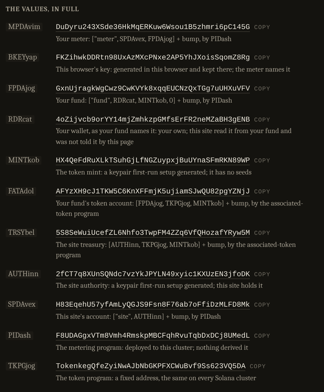 A table of eleven rows. Each row: a short name like MPDAvim, the full base58 address with a copy button after it, and a line beneath naming what the value is and then the derivation.