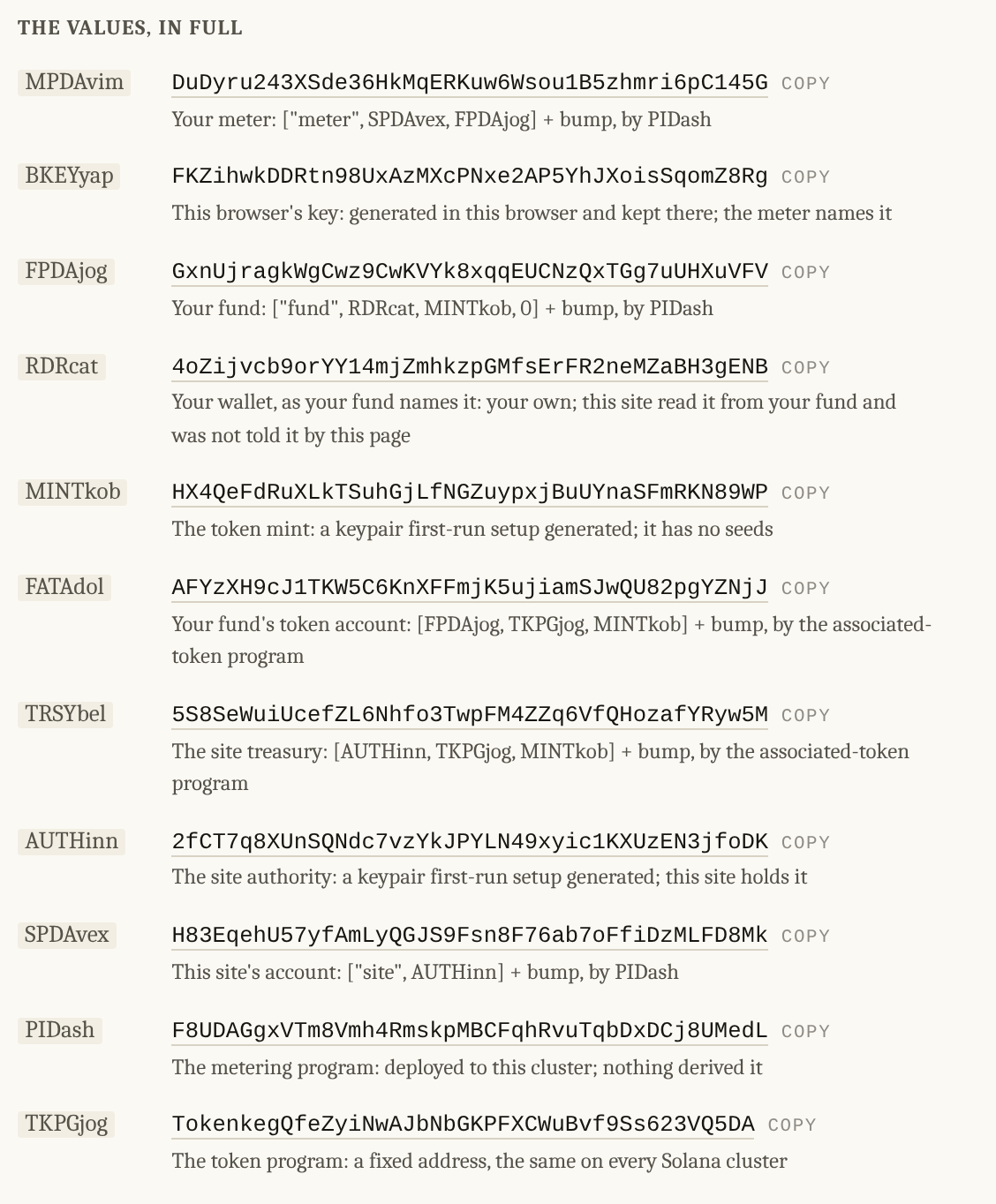 A table of eleven rows. Each row: a short name like MPDAvim, the full base58 address with a copy button after it, and a line beneath naming what the value is and then the derivation.